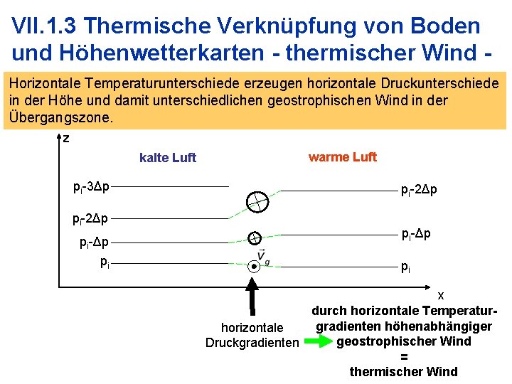 VII. 1. 3 Thermische Verknüpfung von Boden und Höhenwetterkarten - thermischer Wind Horizontale Temperaturunterschiede