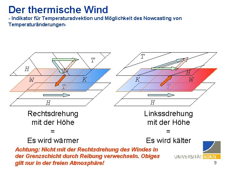 Der thermische Wind - Indikator für Temperaturadvektion und Möglichkeit des Nowcasting von Temperaturänderungen- T