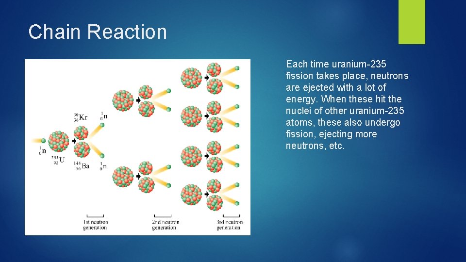 Chain Reaction Each time uranium-235 fission takes place, neutrons are ejected with a lot Chain Reaction Each time uranium-235 fission takes place, neutrons are ejected with a lot