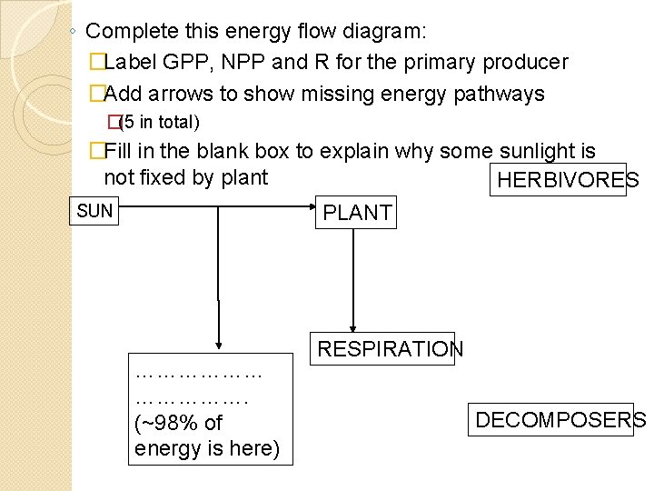◦ Complete this energy flow diagram: �Label GPP, NPP and R for the primary