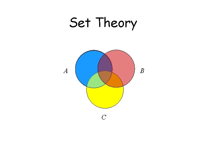 Set Theory A B C 