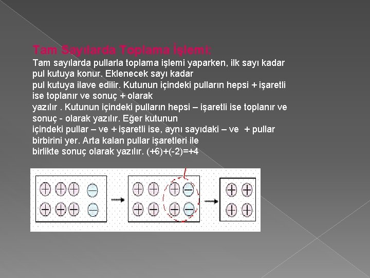 Tam Sayılarda Toplama İşlemi: Tam sayılarda pullarla toplama işlemi yaparken, ilk sayı kadar pul