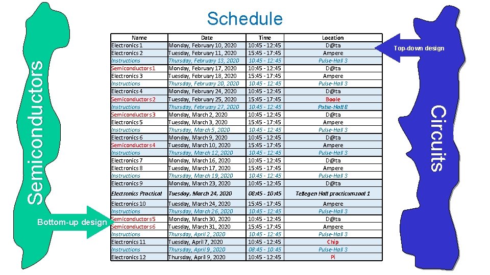 Bottom-up design Name Electronics 1 Electronics 2 Instructions Semiconductors 1 Electronics 3 Instructions Electronics