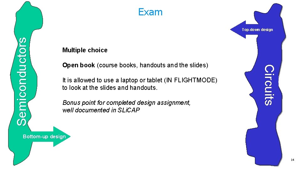 Exam Multiple choice Open book (course books, handouts and the slides) It is allowed