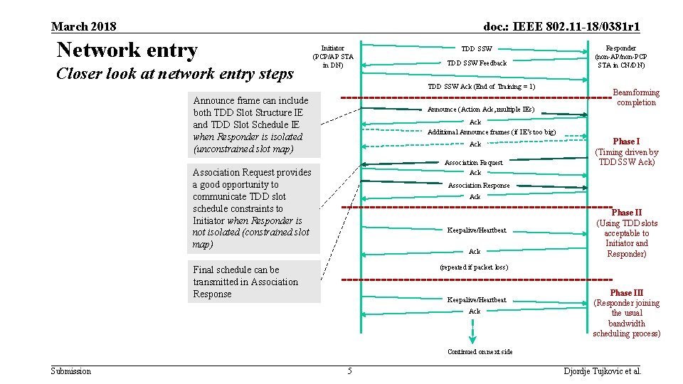 March 2018 doc. : IEEE 802. 11 -18/0381 r 1 Network entry Closer look