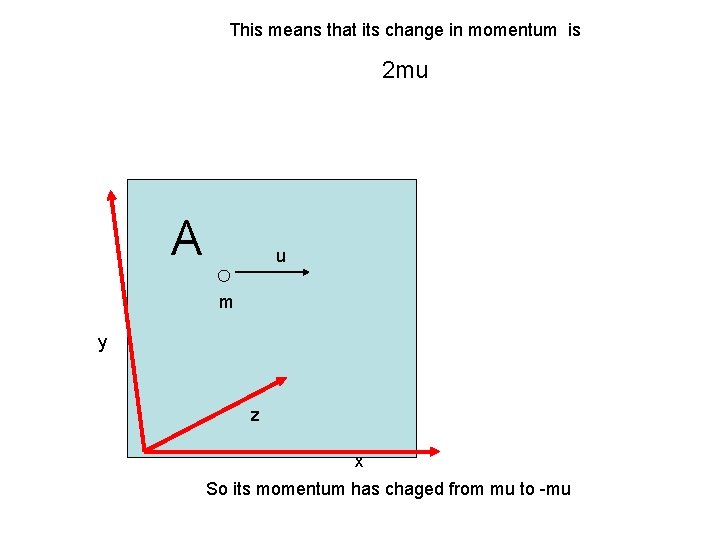 This means that its change in momentum is 2 mu A u m y