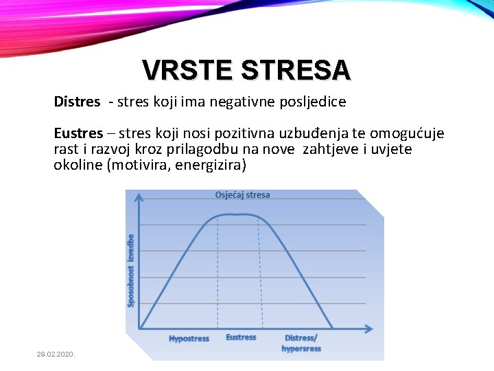 VRSTE STRESA Distres - stres koji ima negativne posljedice Eustres – stres koji nosi