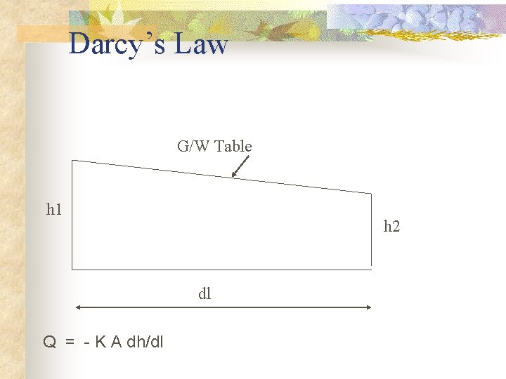 Darcy’s Law G/W Table h 1 h 2 dl Q = - K A
