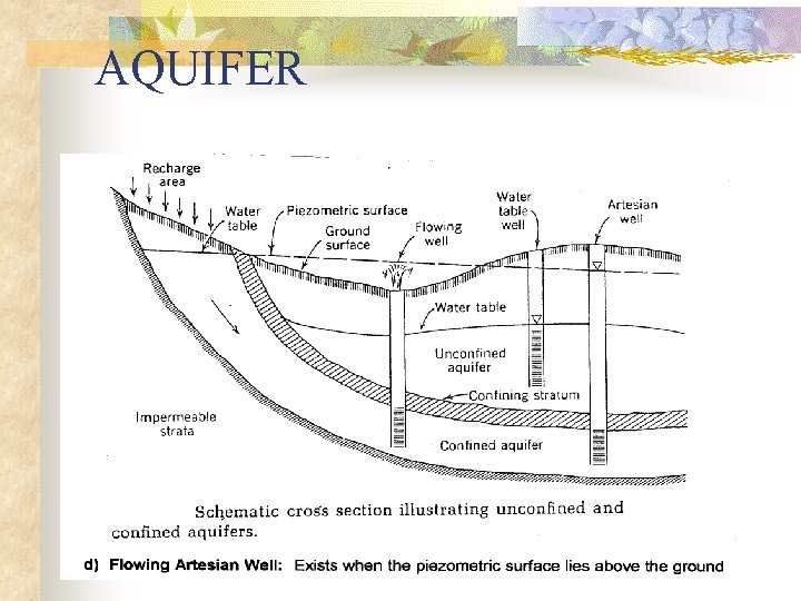 AQUIFER 