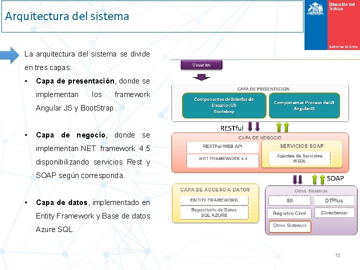 Arquitectura del sistema La arquitectura del sistema se divide en tres capas: • Capa