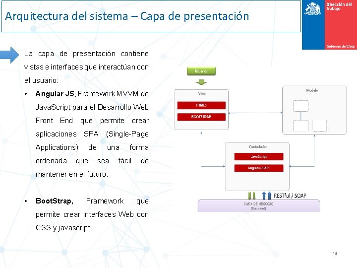 Arquitectura del sistema – Capa de presentación La capa de presentación contiene vistas e