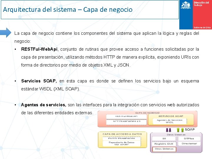 Arquitectura del sistema – Capa de negocio La capa de negocio contiene los componentes
