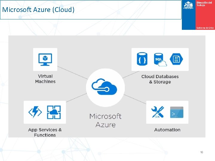 Microsoft Azure (Cloud) 16 