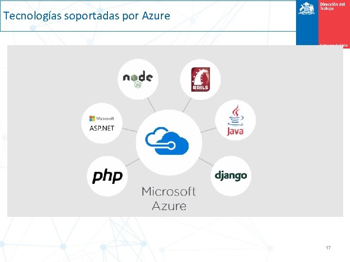 Tecnologías soportadas por Azure 17 
