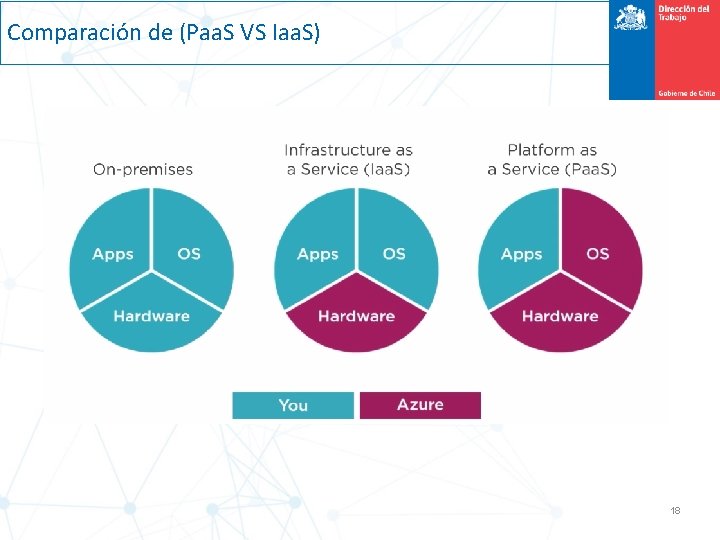Comparación de (Paa. S VS Iaa. S) 18 