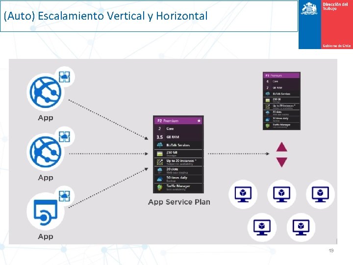 (Auto) Escalamiento Vertical y Horizontal 19 