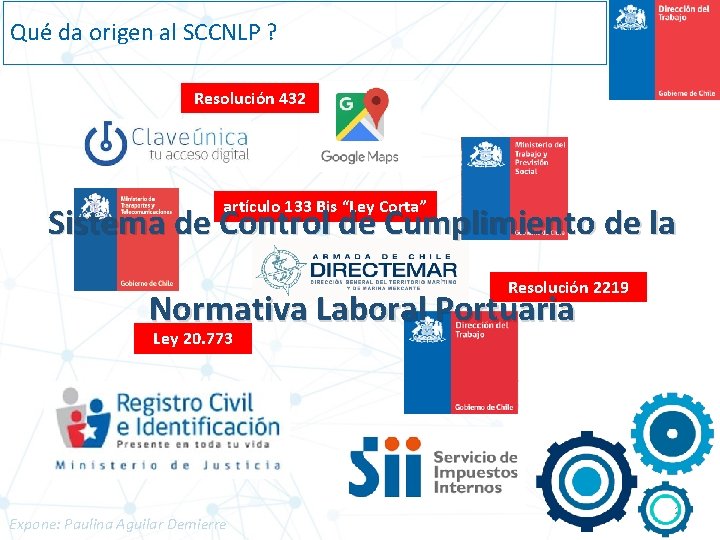 Qué da origen al SCCNLP ? Resolución 432 artículo 133 Bis “Ley Corta” Sistema