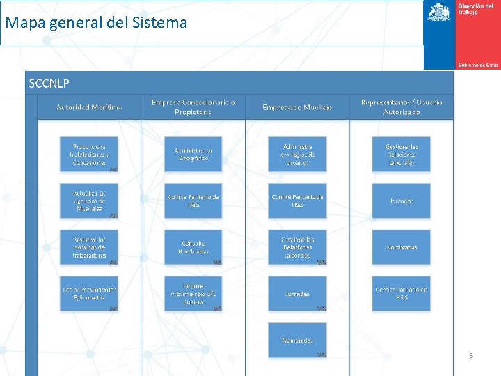 Mapa general del Sistema 6 