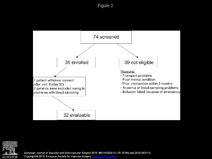 Figure 2 European Journal of Vascular and Endovascular Surgery 2013 46214 -222 DOI: (10.