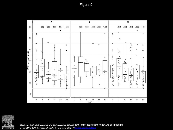 Figure 5 European Journal of Vascular and Endovascular Surgery 2013 46214 -222 DOI: (10.