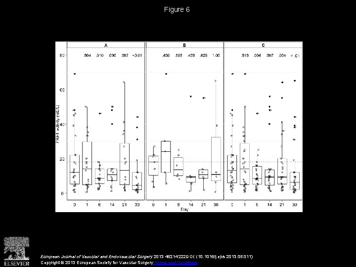 Figure 6 European Journal of Vascular and Endovascular Surgery 2013 46214 -222 DOI: (10.