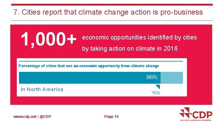 7. Cities report that climate change action is pro-business 1, 000+ economic opportunities identified