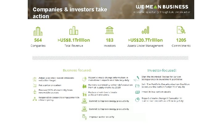 Companies & investors take action 460+ 675+ 11. 5 bold 180+ commitments to action