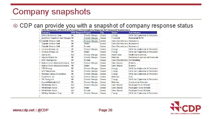 Company snapshots CDP can provide you with a snapshot of company response status www.