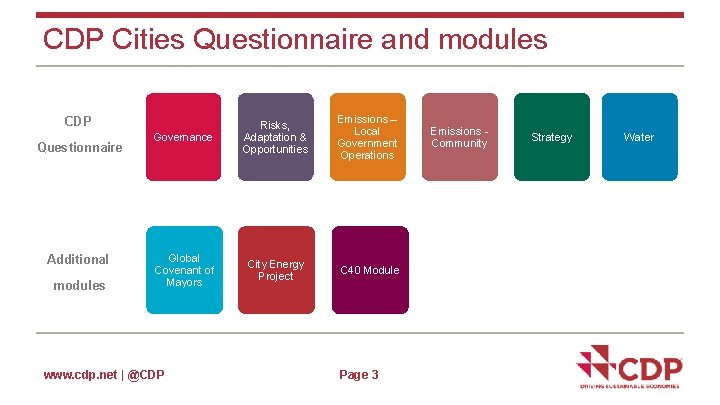 CDP Cities Questionnaire and modules Governance Risks, Adaptation & Opportunities Emissions – Local Government