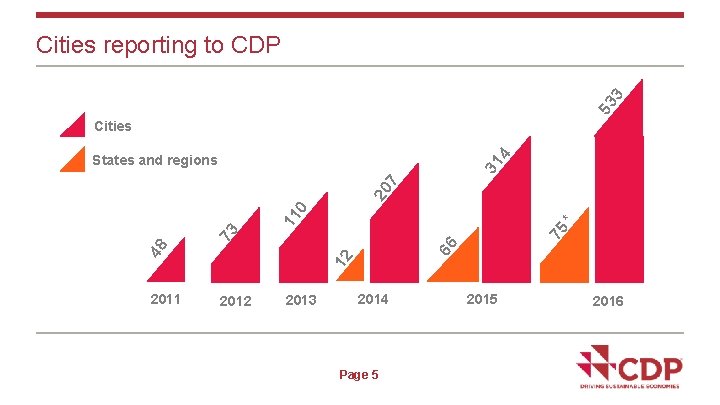 53 3 Cities reporting to CDP Cities 2011 www. cdp. net | @CDP 66