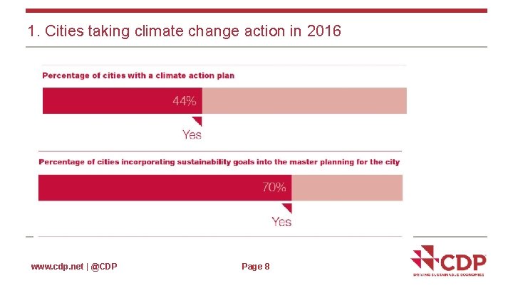 1. Cities taking climate change action in 2016 www. cdp. net | @CDP Page