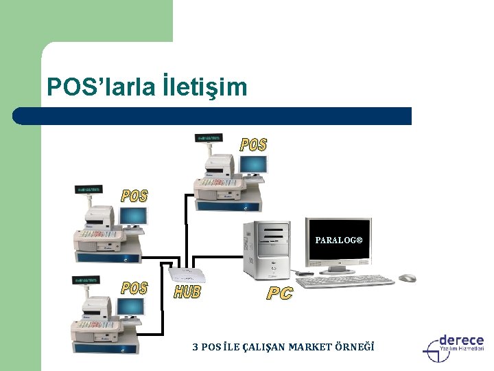 POS’larla İletişim PARALOG® 3 POS İLE ÇALIŞAN MARKET ÖRNEĞİ 