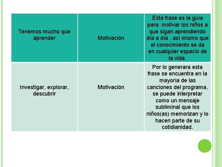 Tenemos mucho que aprender Investigar, explorar, descubrir Motivación Esta frase es la guía para