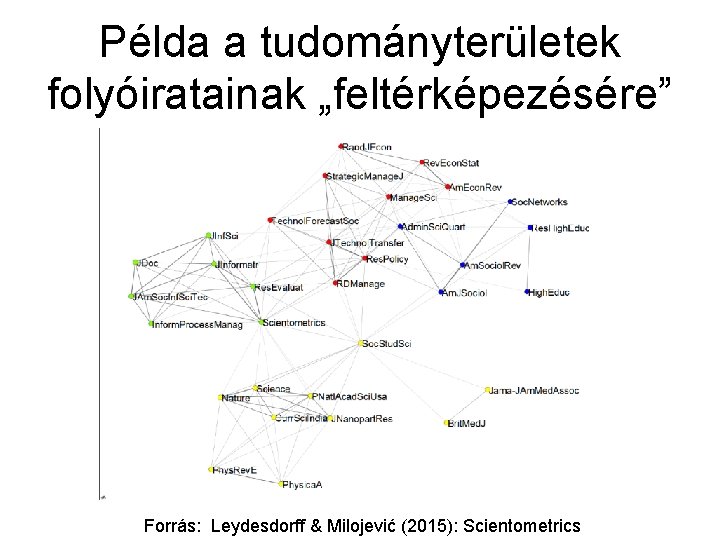 Példa a tudományterületek folyóiratainak „feltérképezésére” Forrás: Leydesdorff & Milojević (2015): Scientometrics 