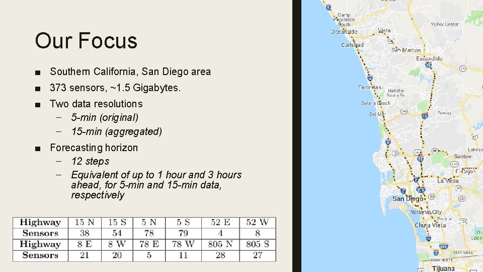 Our Focus ■ Southern California, San Diego area ■ 373 sensors, ~1. 5 Gigabytes. Our Focus ■ Southern California, San Diego area ■ 373 sensors, ~1. 5 Gigabytes.
