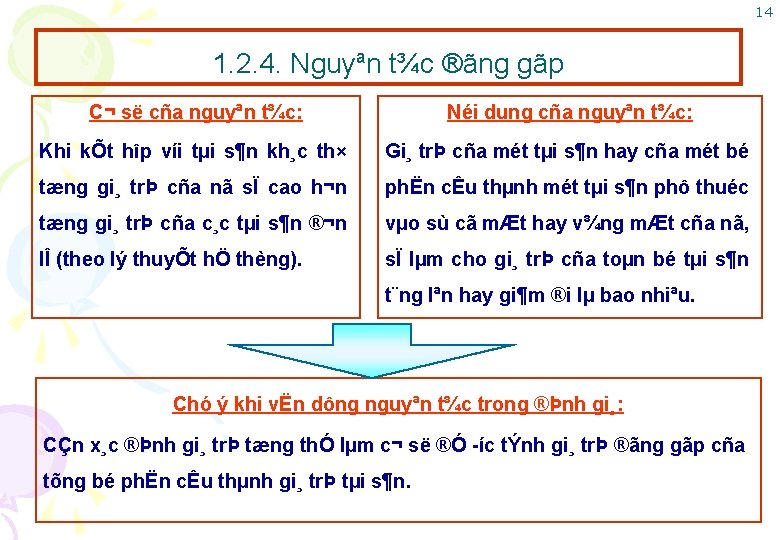 14 1. 2. 4. Nguyªn t¾c ®ãng gãp C¬ së cña nguyªn t¾c: Néi