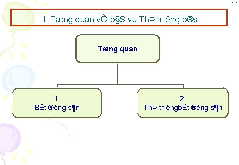 17 I. Tæng quan vÒ b§S vµ ThÞ tr êng b®s Tæng quan 1.