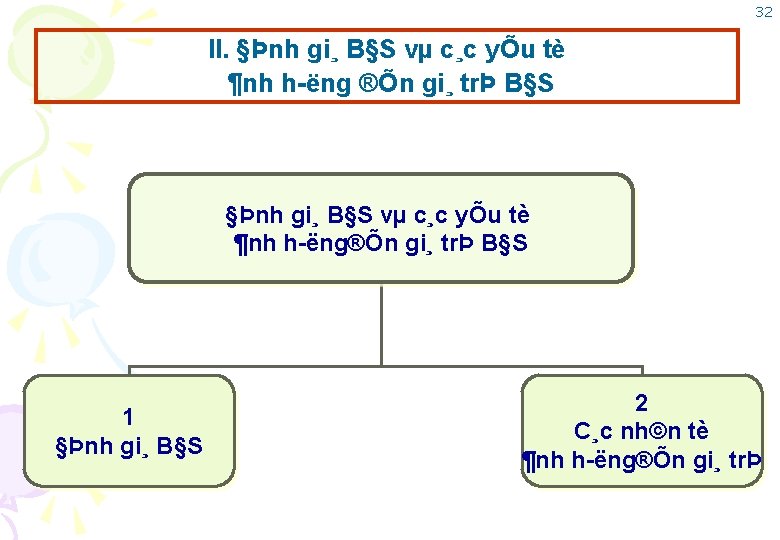 32 II. §Þnh gi¸ B§S vµ c¸c yÕu tè ¶nh h ëng ®Õn gi¸