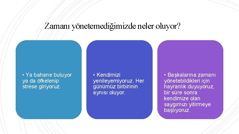 Zamanı yönetemediğimizde neler oluyor? • Ya bahane buluyor ya da öfkelenip strese giriyoruz. •