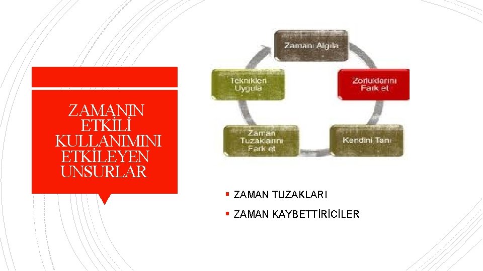 ZAMANIN ETKİLİ KULLANIMINI ETKİLEYEN UNSURLAR § ZAMAN TUZAKLARI § ZAMAN KAYBETTİRİCİLER 