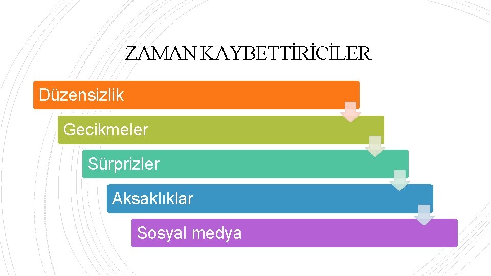 ZAMAN KAYBETTİRİCİLER Düzensizlik Gecikmeler Sürprizler Aksaklıklar Sosyal medya 