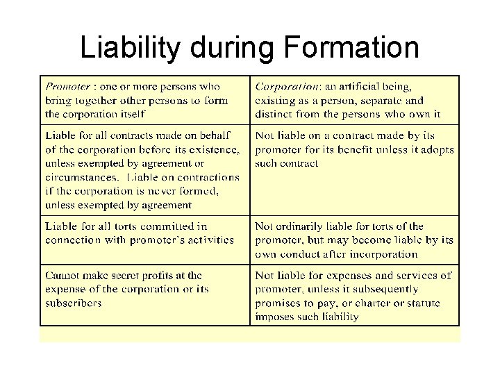 Liability during Formation 25 Liability during Formation 25