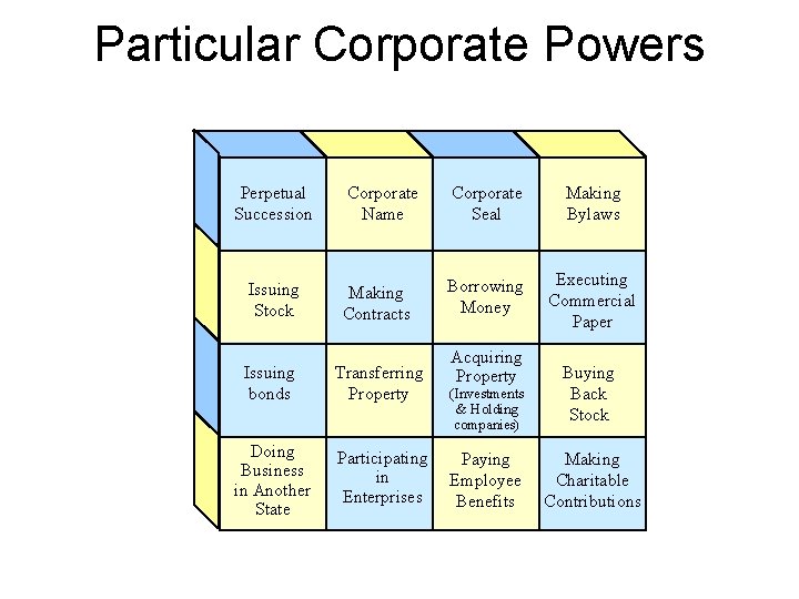 Particular Corporate Powers Perpetual Succession Issuing Stock Corporate Name Corporate Seal Making Bylaws Making