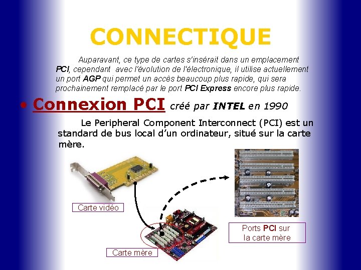 CONNECTIQUE Auparavant, ce type de cartes s'insérait dans un emplacement PCI, cependant avec l'évolution