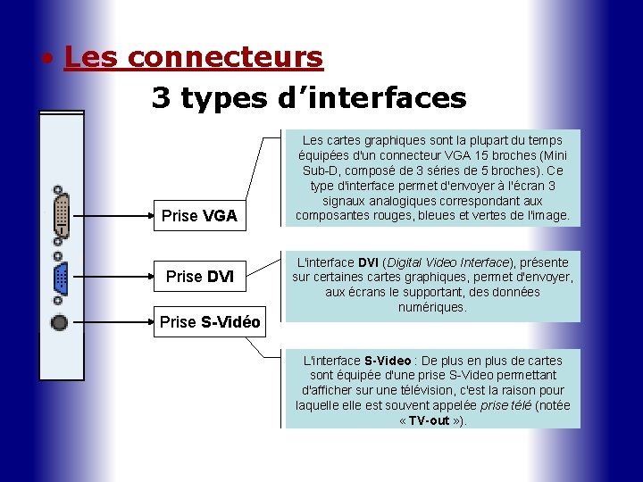  • Les connecteurs 3 types d’interfaces Prise VGA Prise DVI Prise S-Vidéo Les