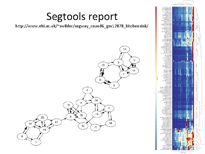 Segtools report http: //www. ebi. ac. uk/~swilder/segway_round 6_gm 12878_kitchensink/ 4 