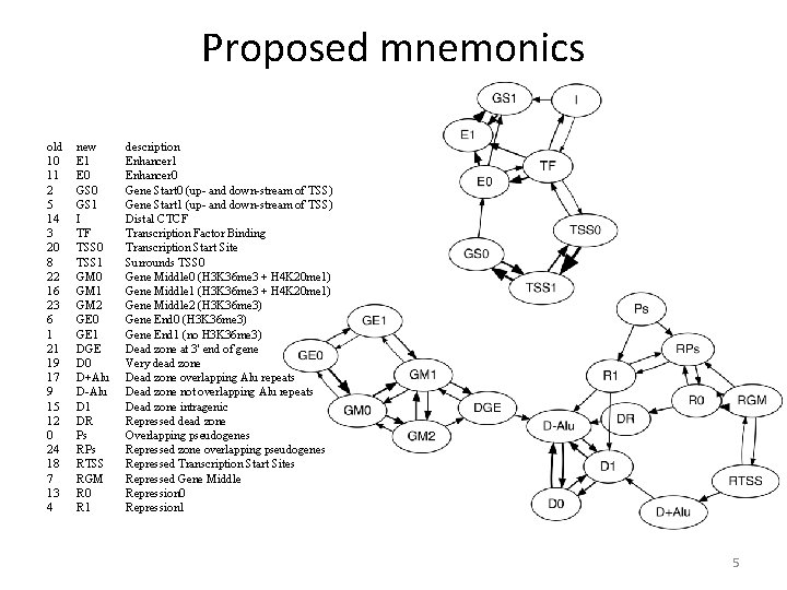 Proposed mnemonics old 10 11 2 5 14 3 20 8 22 16 23