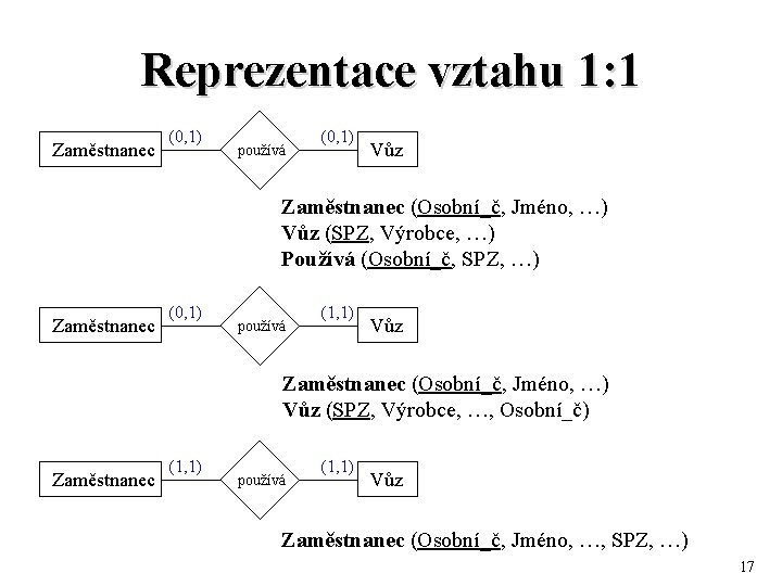 Reprezentace vztahu 1: 1 Zaměstnanec (0, 1) používá (0, 1) Vůz Zaměstnanec (Osobní_č, Jméno,