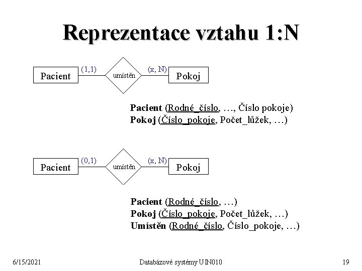 Reprezentace vztahu 1: N Pacient (1, 1) umístěn (x, N) Pokoj Pacient (Rodné_číslo, …,