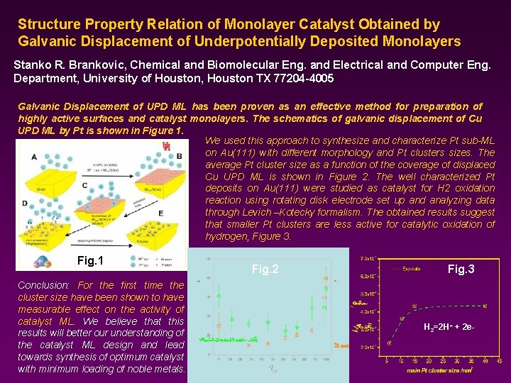 Structure Property Relation of Monolayer Catalyst Obtained by Galvanic Displacement of Underpotentially Deposited Monolayers